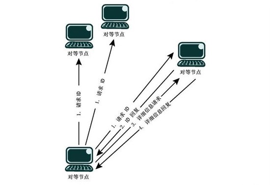 网络带宽和网络延迟，影响网络速度的两个重要因素！