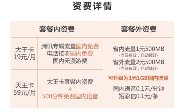 【方圆信息快讯】腾讯王卡宽带推出！联通100兆 1元1天