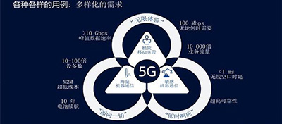 方圆信息5G最新消息