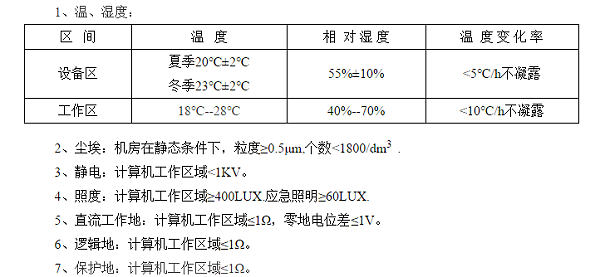 弱电机房建设具体要求