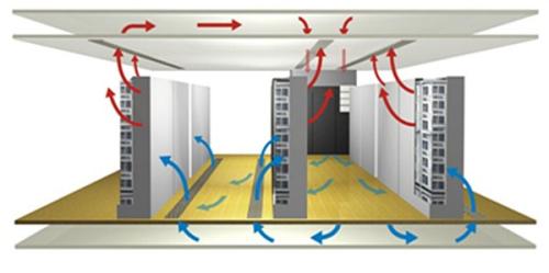 弱电机房建设具体要求