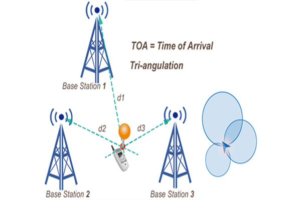基于TOA的定位算法 