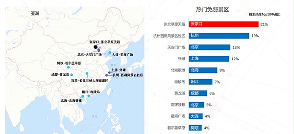 【方圆信息快讯】来了！十一国庆出行指南！