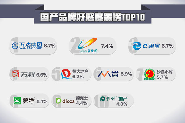 【方圆信息快讯】3·15环球网发布国产及外资品牌红黑榜！