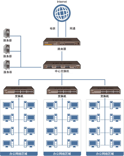 公司局域网如何组建 公司局域网搭建方法