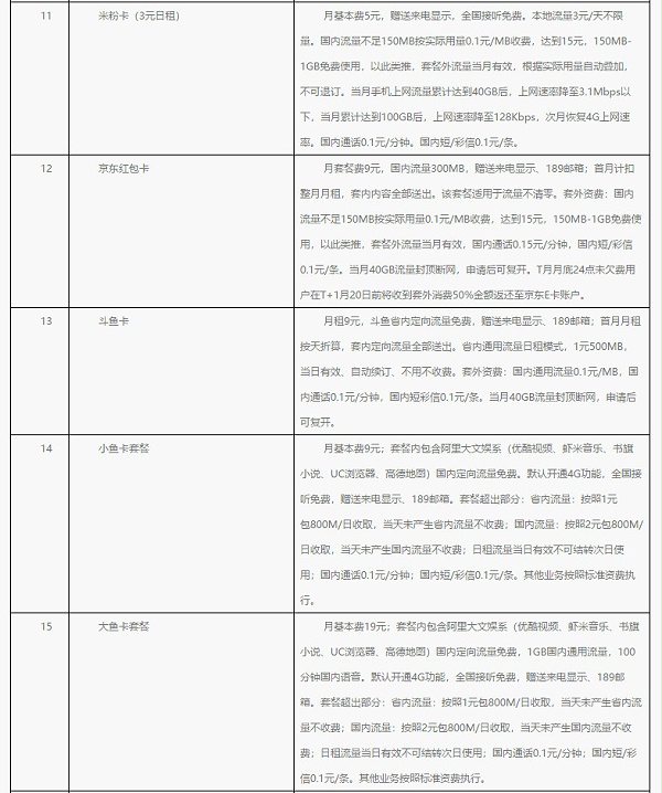 【方圆信息快讯】北京电信开放老用户转换互联网套餐