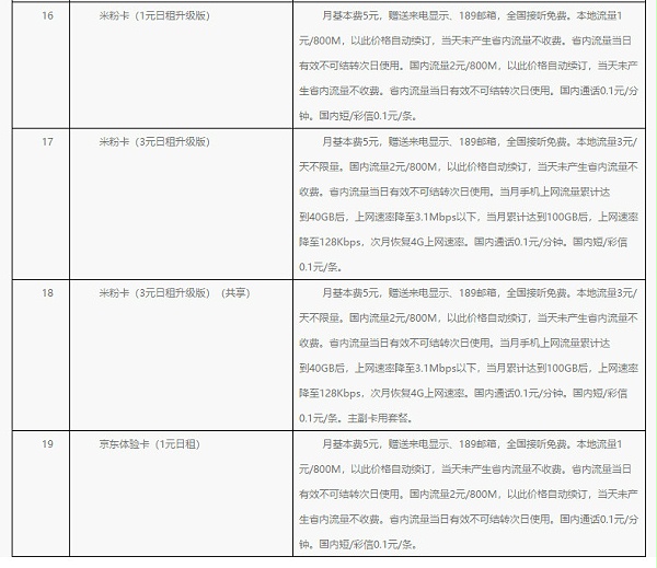 【方圆信息快讯】北京电信开放老用户转换互联网套餐