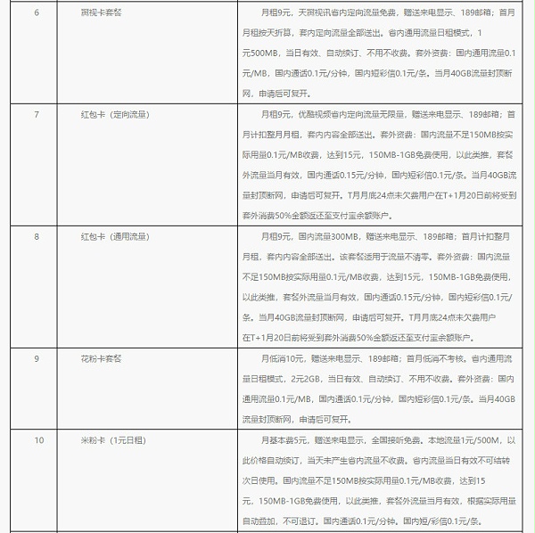 【方圆信息快讯】北京电信开放老用户转换互联网套餐