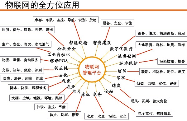 【方圆信息快讯】中国电信推出全球首个NB-IoT套餐