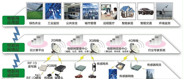 【方圆信息快讯】中国电信推出全球首个NB-IoT套餐