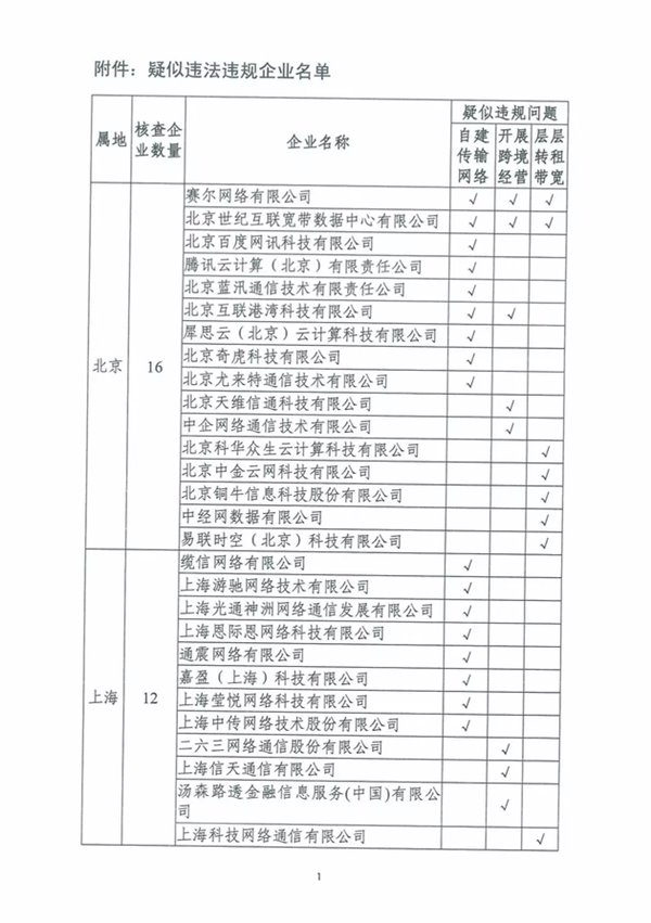 【方圆信息消息】工信部：BAT等厂商违规自建传输网络