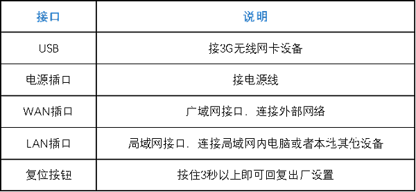 路由器常见问题及解决方法