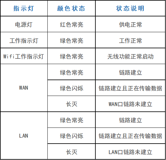 路由器常见问题及解决方法