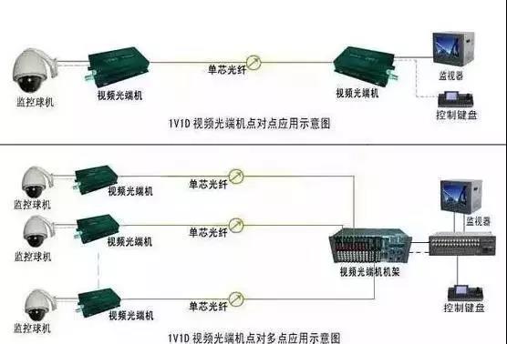 教你认识网络监控安装的四种方式