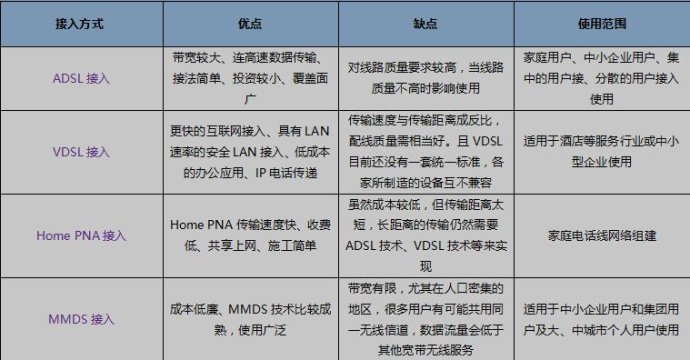 公司局域网如何组建 公司局域网搭建方法